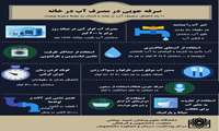 10 راه صرفه جویی مصرف آب در خانه